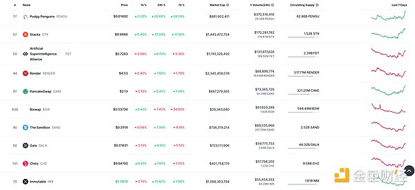 Worldcoin：一场重塑全球财富分配的革命性实验
