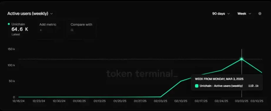 XRP能否迎来春天？资深投资者的深度分析