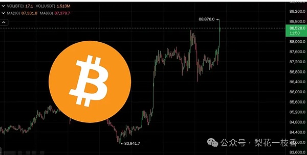 比特币江湖：谁在主宰这场金融科技革命？