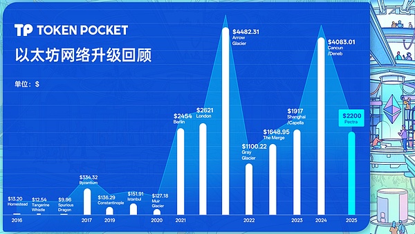 比特币反弹背后：一场精心设计的猫鼠游戏