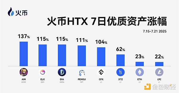 美国政界对加密货币监管的激烈辩论：一场关于反恐与金融创新的拉锯战
