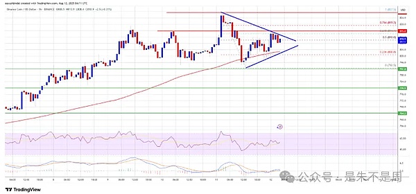 币圈风云再起：2023年最值得关注的三大赛道
