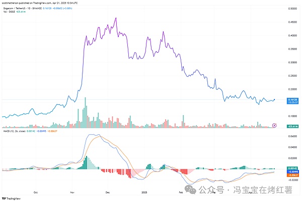 市场叙事大乱斗：当所有指标都指向不同方向时，我们该如何投资？