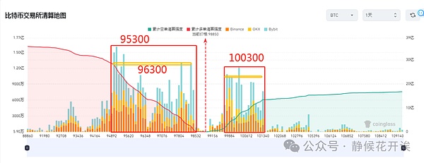 铭文风暴再起：BRC-20泡沫狂欢还能持续多久？