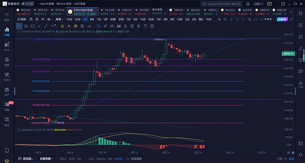 从加密货币提现到银行卡，这些避坑经验你一定要知道
