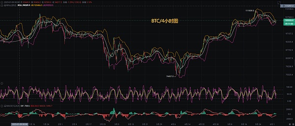 华尔街老兵的直觉：今天以太坊的完美止盈背后