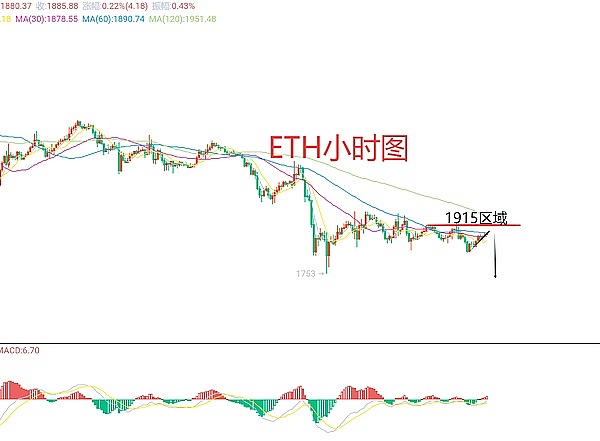 疯狂的市场！800万投资者为何对跌至0.2美元的狗狗币情有独钟？