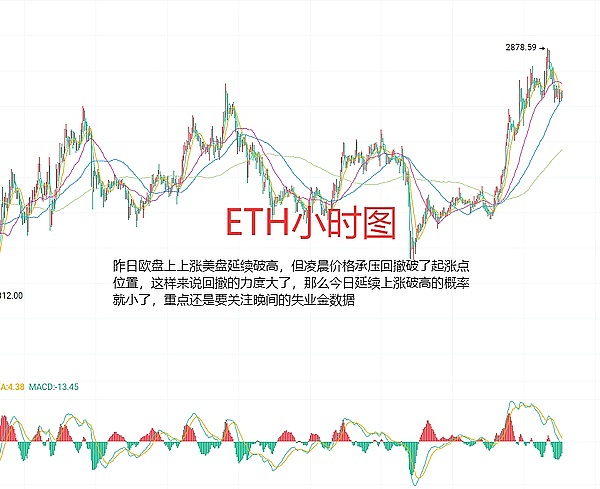9月26日：比特币和以太坊合约交易实战指南