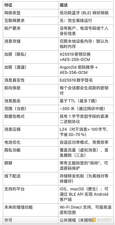 MetaMask的黄金时代或将落幕：泛用户应用的崛起正在重塑Web3入口格局
