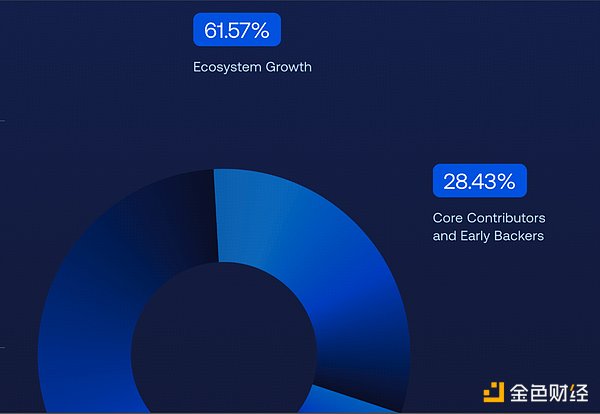 比特币牛市或将重启？CZ的一条推文引爆加密圈热议
