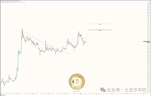 币圈投资心法：从以太坊实战看交易的艺术
