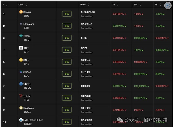 数字货币新格局：CBDC面临价值考验，香港虚拟资产发展需降温
