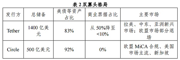当Visa开始拥抱稳定币，我们的生活支付方式正在发生怎样的变革？