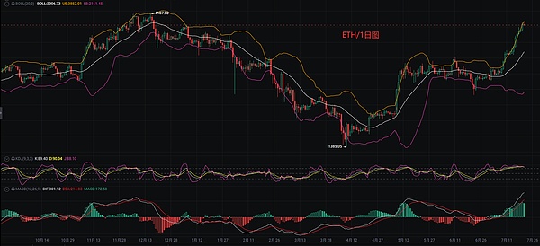 币安投资的潜力股：Mind Network零成本撸积分指南