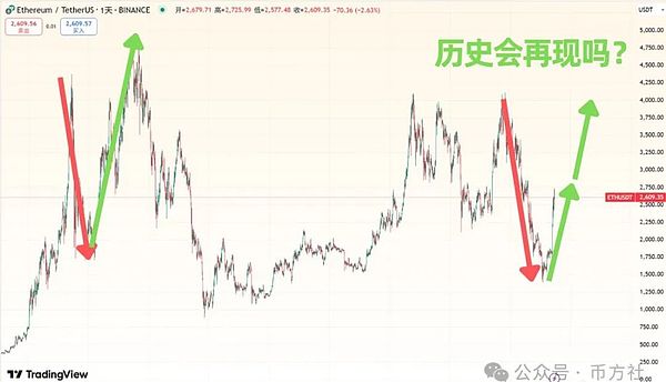 公链投资黄金时代已逝？散户还能否抓住下一个以太坊？