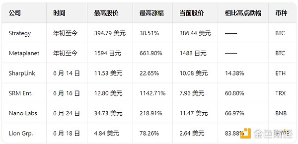 稳定币江湖风云录：波场TRON凭什么拿下半壁江山？