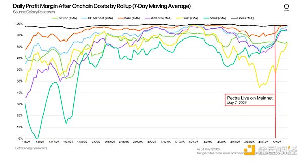 MetaMask终于放大招：一个钱包通吃所有主流公链的时代来了