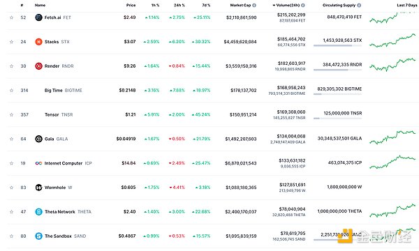 SHIB的涅槃之路：从疯狂到理性，1800%的增长潜力何时兑现？