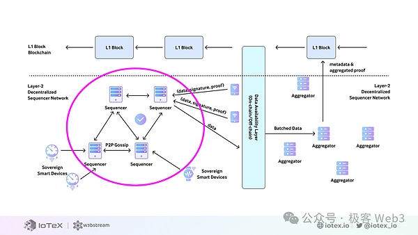区块链技术的价值蜕变：星核AstroAI如何打破应用落地困局？