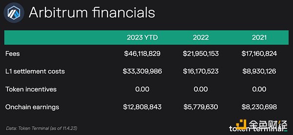 市场警报：散户热情减退，Coinbase或迎寒冬