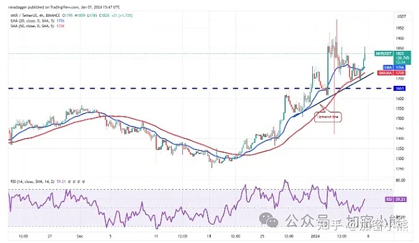 Web3时代的反洗钱革命：香港金融人的新思考