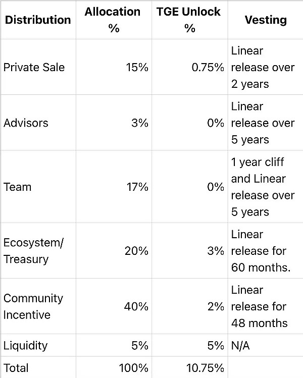 当黄金标准遇上区块链：一款改变气候金融游戏规则的APP