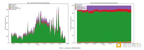 Friend.Tech：一场来得快去得更快的社交金融泡沫