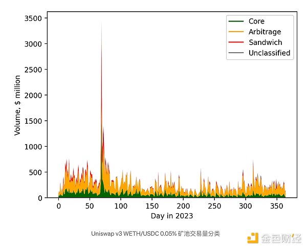 Moonbeam开发者平台大升级：Web3开发者的新大陆