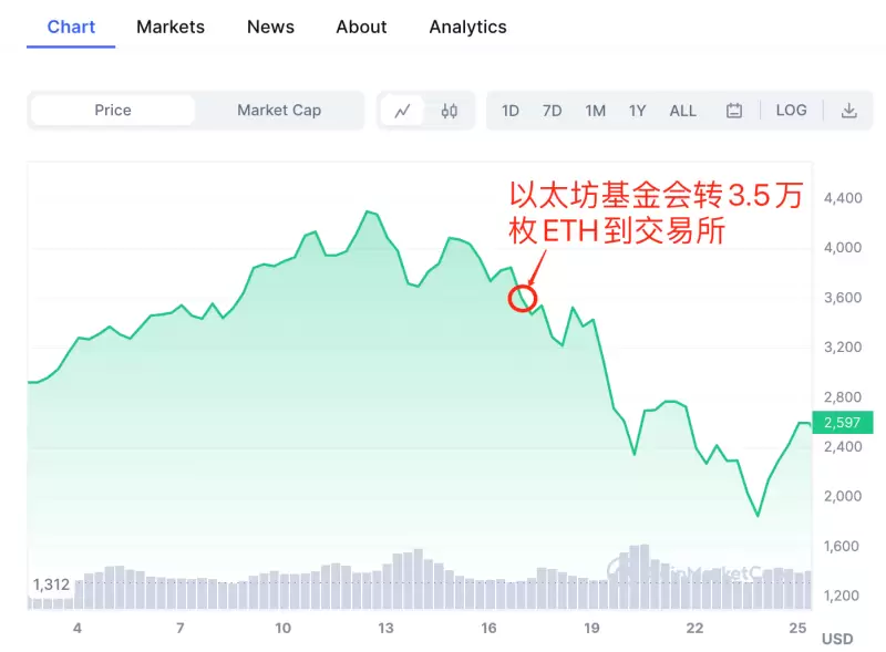 深度观察：NFT市场一周风云录（11.5-11.11）