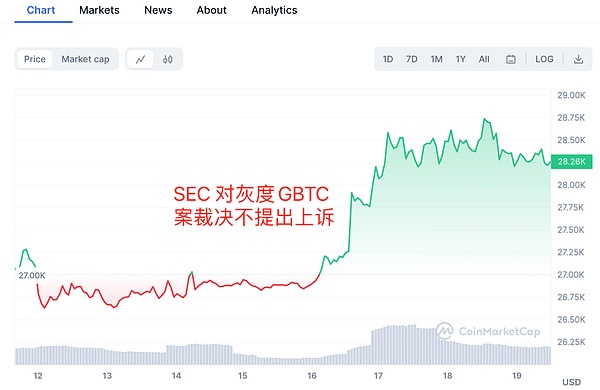 比特币财库龙头MSTR遭遇滑铁卢：一场信任危机的多米诺骨牌效应