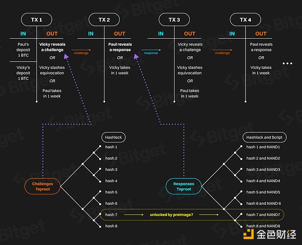 Uniswap收费新政：DeFi行业的盈利困局与出路
