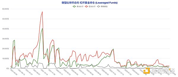 深夜操盘手记：8.10比特币震荡加剧 以太坊势不可挡