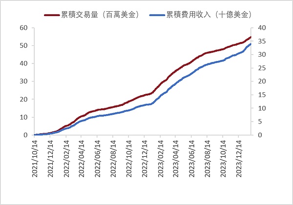 比特币牛市持续 早盘精准策略再获300点暴利
