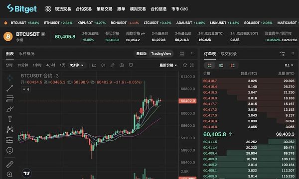 一个90后的币圈逆袭之路：从5万到上亿的血泪史