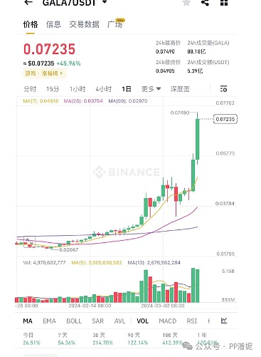 加密寒冬来袭：项目接连趴窝，行业正经历大洗牌？