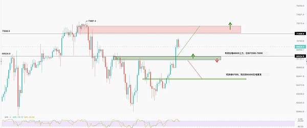 金融科技巨头的新战场：当Coinbase遇上Robinhood