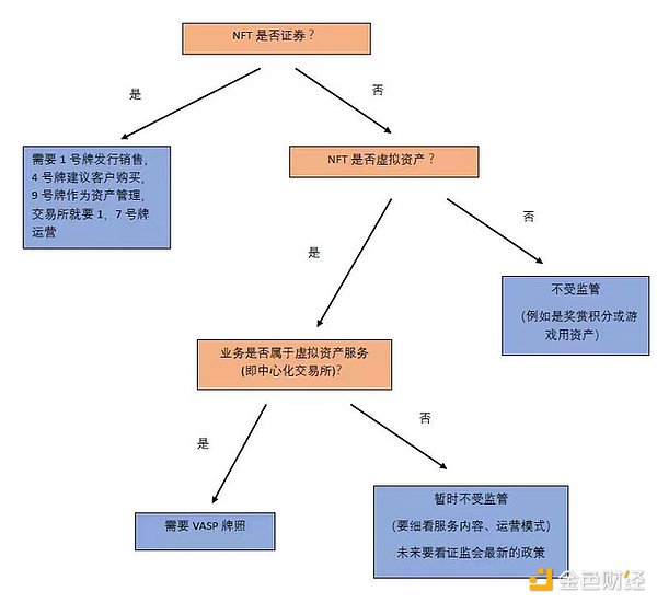 加密市场周观察：牛市情绪点燃，谁在暗中布局？