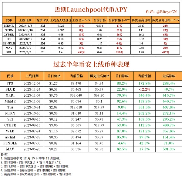 DePin小团队也能创造精彩：TabbyPOS的故事