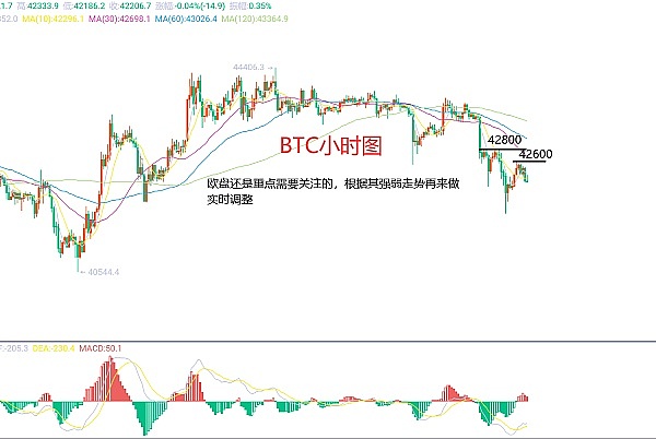 比特币强势突破3万大关 后市还能走多远？