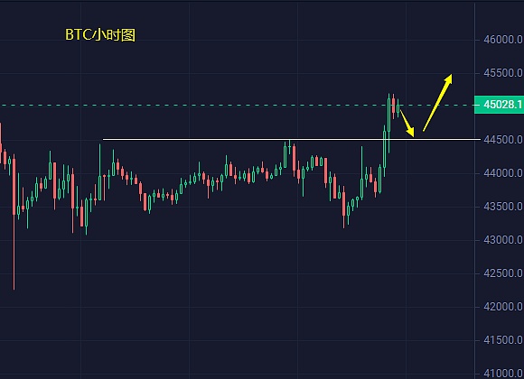 深夜行情观察：比特币和以太坊晚间交易策略分享