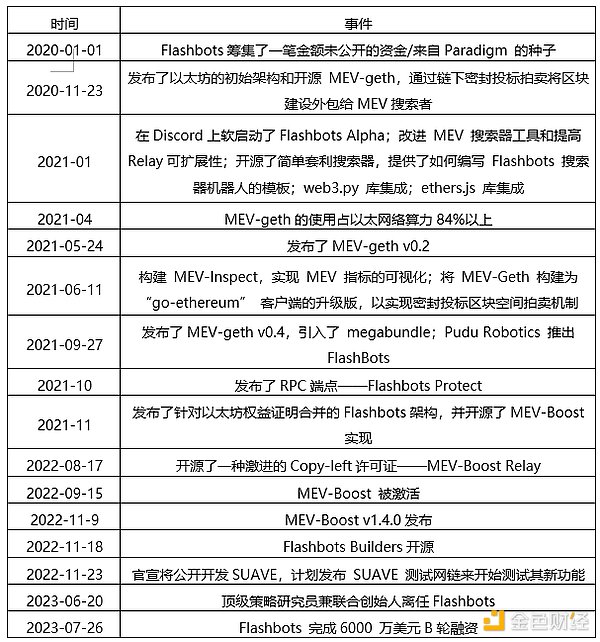 634亿美元！波场生态崛起背后的数字奇迹