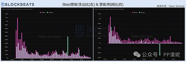 区块链世界的共舞者：Ottochain如何携手EVMOS与以太坊L2推动行业进化
