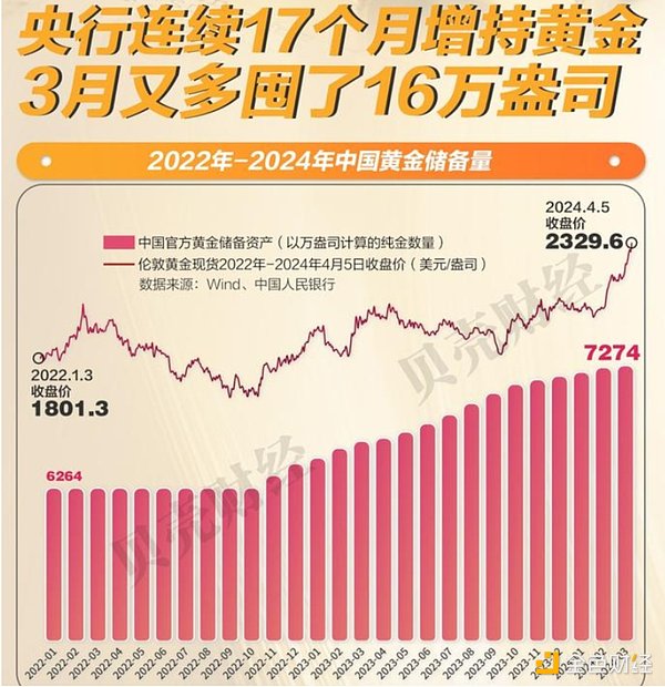 比特币的硬分叉之路：一场不得不进行的进化实验