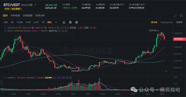 当草泥马遇上区块链：Space Alpaca如何重塑Web3游戏体验