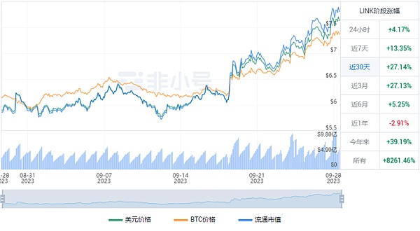 当ORDI突然崩盘，我们该何去何从？