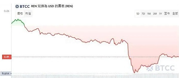 马斯克传记揭秘：他与狗狗币的那些不为人知的故事