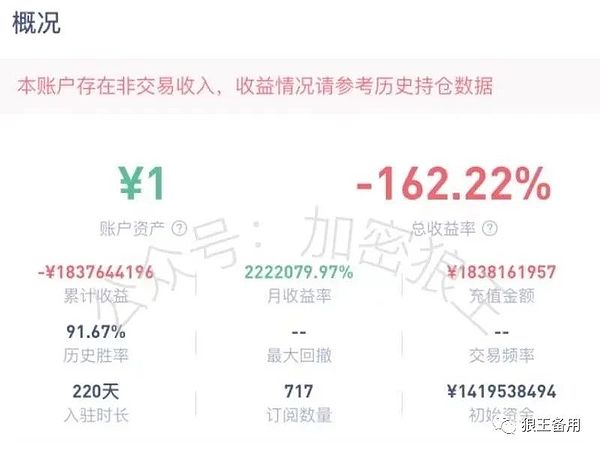 比特币市场观察：别被短期波动忽悠了