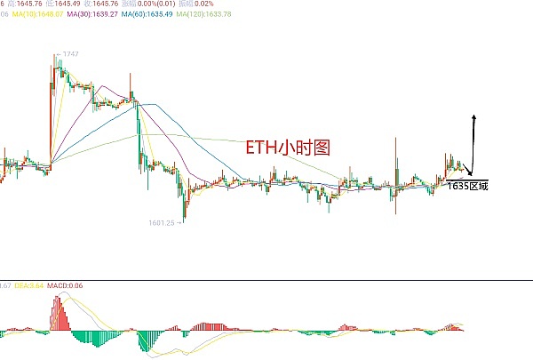 比特币即将迎来11月狂欢？45,000美元目标价引发市场热议