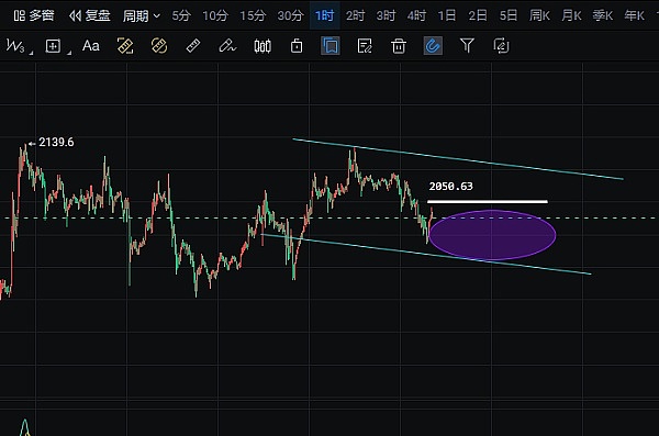 Optimistic Rollup的独特魅力：为什么我依然坚定选择它