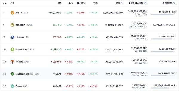 比特币Layer2赛道深度解析：谁能真正突围？